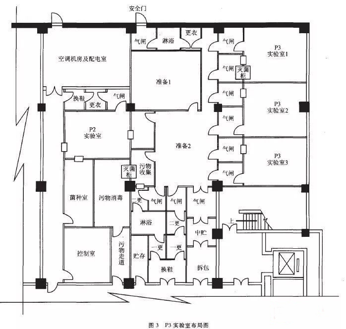 武乡P3实验室设计建设方案